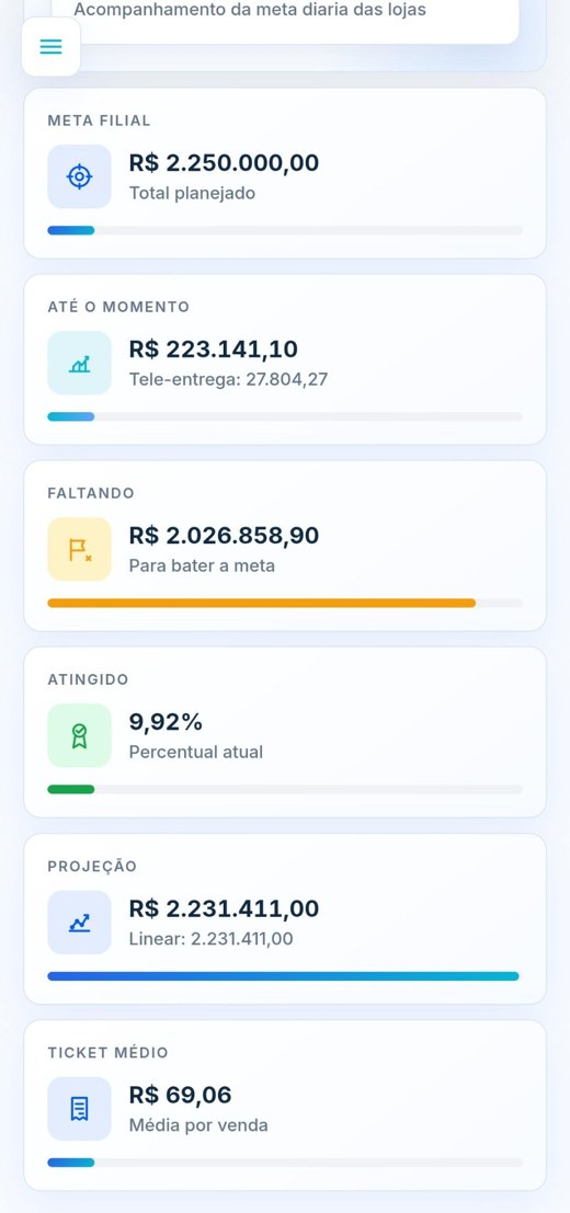 Vizzo em dispositivos móveis